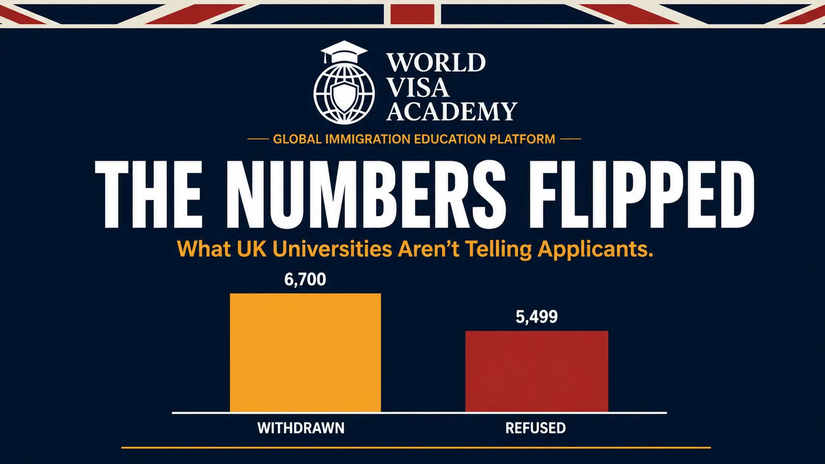 More UK Student Visa Applicants Are Withdrawing Than Getting Refused: What That Actually Means